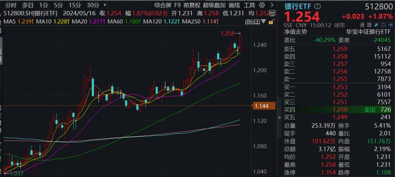 时代新材(600458):股价成功突破年线压力位-后市看多(涨)(07-01)「时代新材股票行情」 维修服务