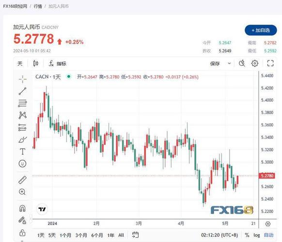 邦达亚洲:经济数据表现疲软 美元指数小幅收跌「买房合适租房子合适」 汽车服务