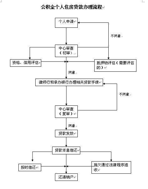 二手房房贷办理流程及所需材料有哪些?「二手房房贷办理流程及所需材料有哪些要求」 家电资讯