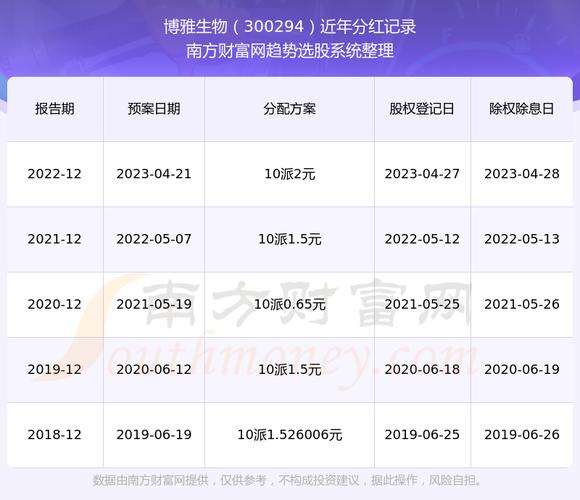 博雅生物(300294.SZ)：6月28日含信用账户合并名册的股东人数为17587户「博雅生物股票最新消息重组」 家电资讯