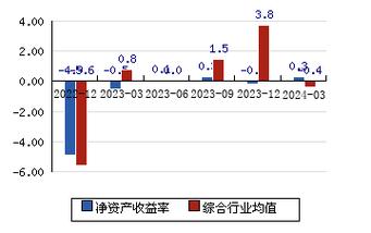中国高科(600730.SH):控股孙公司拟以物抵债「中国高科控股股东」 家电资讯