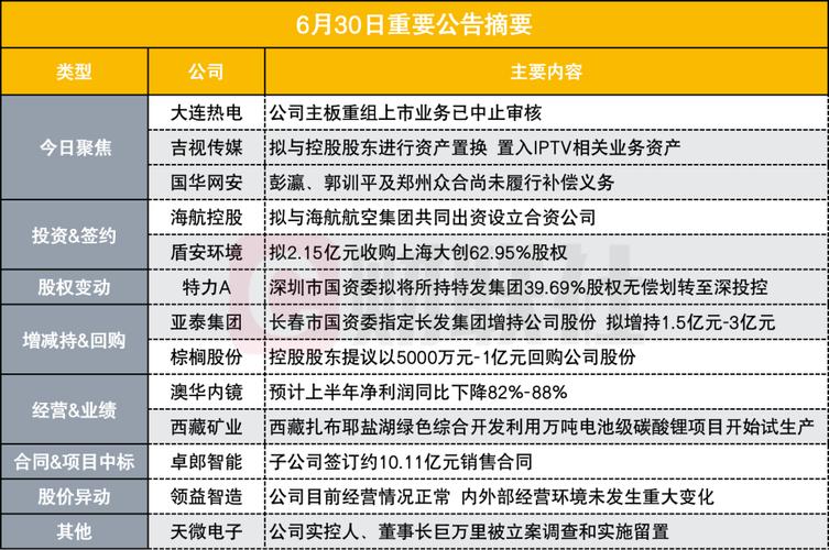 平潭发展(000592.SZ)：首次回购466.90万股 涉资646.74万元 维修服务