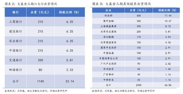 深度调研台湾芯片产业链后,大摩大幅上调英伟达(NVDA.US)目标价至144美元 天气预报