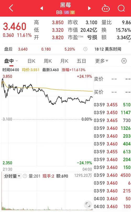 美股半导体概念股多数下跌「美股半导体概念股多数下跌原因」 天气预报