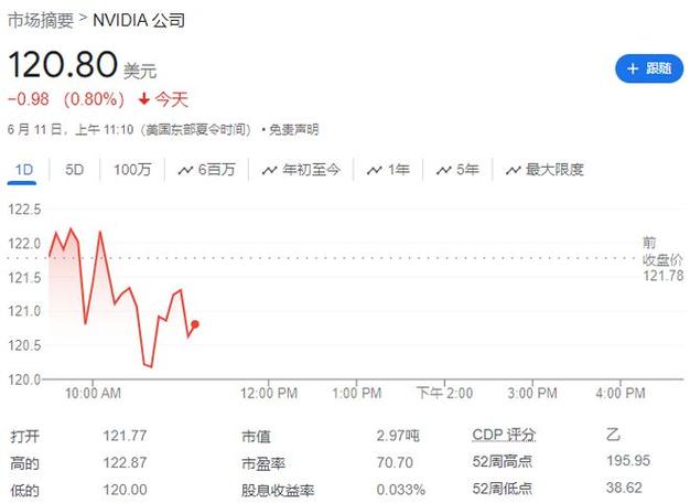 “七姐妹”下半年再涨15%?Wedbush看好苹果英伟达冲击4万亿美元市值「英伟达和苹果市值」 生活资讯