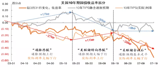 美债收益率再度大涨,市场权衡美国大选风险,收益率曲线趋陡「美债收益率分析」 维修服务