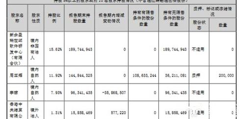 昆仑万维实控人承诺5年不减持+5年分红全增持,助力中国资本市场发展 维修服务