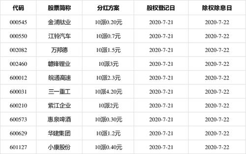 股海导航 7月2日沪深股市公告与交易提示「股海资讯」 生活资讯
