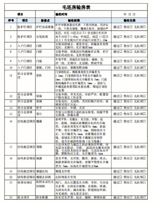 卖房收款的时间线和步骤?「卖房收款流程所需时间」 汽车服务