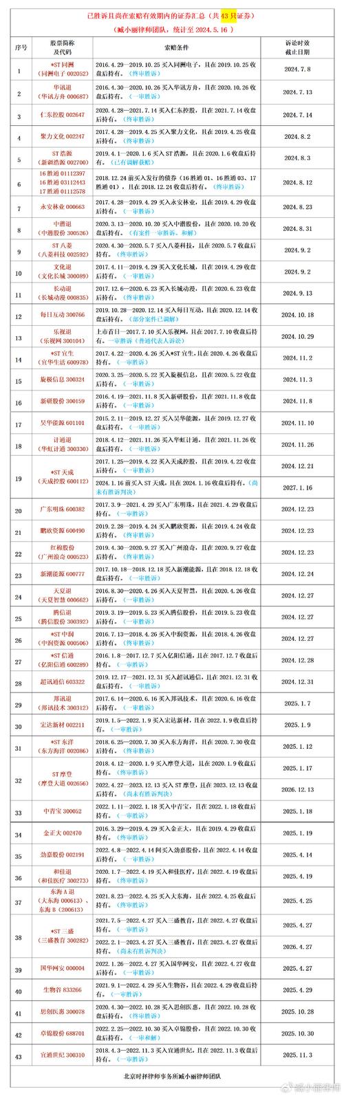 蓝山科技投资者一审胜诉 索赔时效只剩四个月「蓝山科技立案」 家电资讯