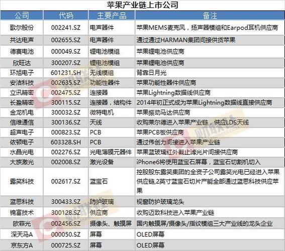 2024年07月02日 苹果概念概念股排行榜「2021苹果概念股」 生活资讯