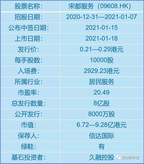 宋都服务(09608.HK)将于7月3日举行董事会会议以审批全年业绩「宋都服务 ipo」 汽车服务