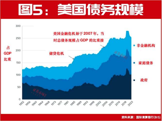 美债收益率周二多数下跌:10 年期国债收益率报 4.4257%「美债十年国债收益率」 维修服务