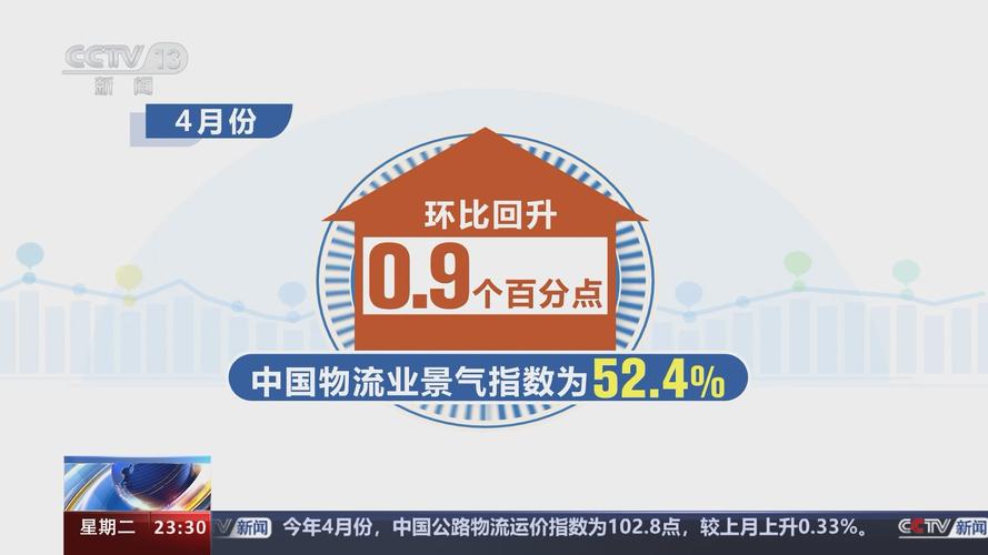 中国物流业景气指数连续4个月保持扩张「中国物流业景气指数连续4个月保持扩张的原因」 维修服务