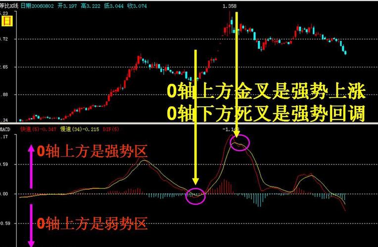 中科江南(301153):MACD指标DIF线上穿0轴-技术指标上后市看多(07-03)「中科江南ipo失利」 维修服务