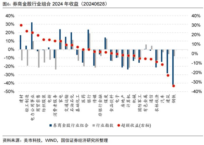 7月券商金股推荐与市场分析「七月券商金股」 生活资讯