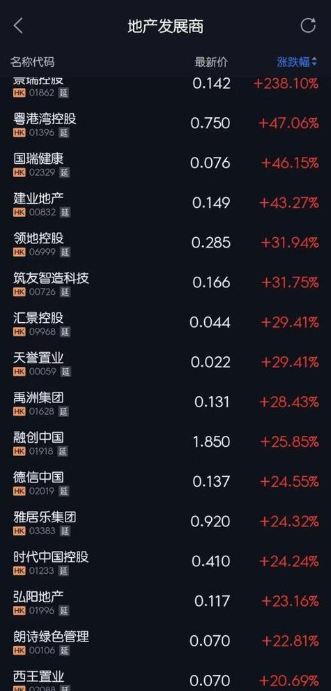 华滋国际海洋股价重挫23.16% 市值跌2741.6万港元「华滋国际海洋股票」 汽车服务