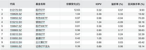 开立医疗:连续四日下跌累计跌幅达12.14%,易方达创业板ETF新进前十大股东 汽车服务