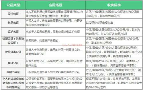 房产买卖公证的收费标准是什么?「房产买卖公证的收费标准是什么意思」 汽车服务