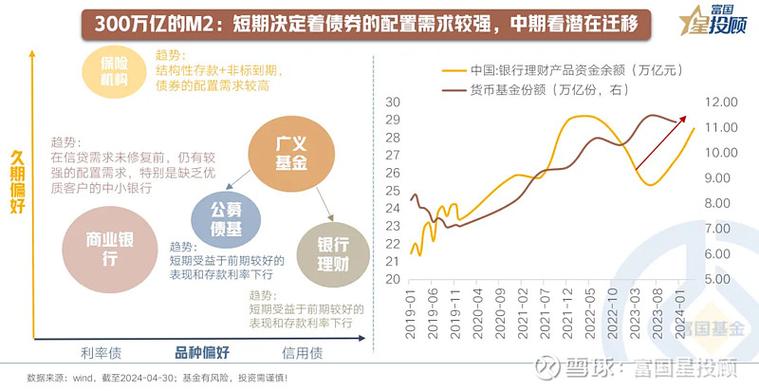 巴曙松等:全球数字债券市场发展趋势及启示「数字债券是什么」 维修服务