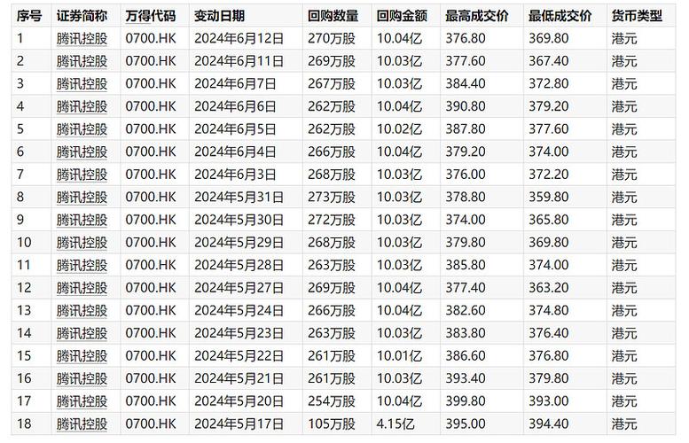 中国旭阳集团(01907)7月3日斥资1507万港元回购500万股「中国旭阳集团股价」 家电资讯