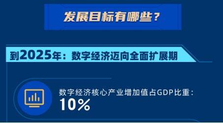 12万亿产业迎重磅利好 数字经济八项制度文件将出「中央关于数字经济的文件」 生活资讯