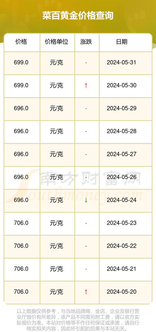 当前黄金购买价格是多少?「当前黄金购买价格是多少钱」 天气预报