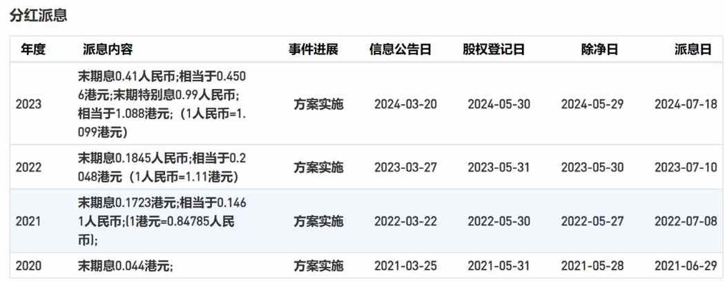 康基医疗(09997.HK)7月4日耗资41.9万港元回购7.5万股「康基医疗股票怎么样」 天气预报