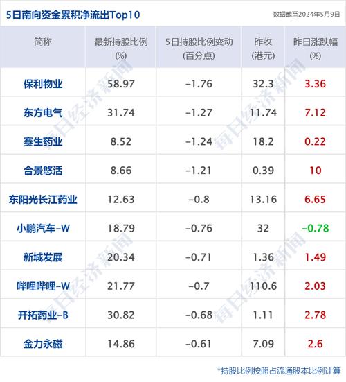 和誉-B(02256)7月4日斥资64.65万港元回购20万股 生活资讯