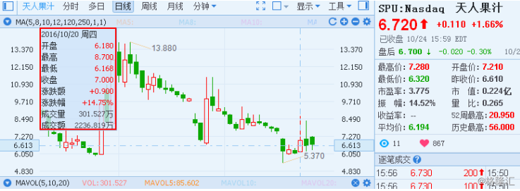 亚洲果业(00073)通过Cheer Kind收购合共1570股MSFT股份「亚洲果业 介绍上市」 家电资讯