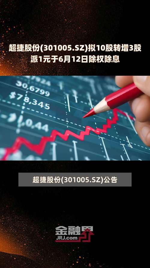 威海广泰(002111.SZ)拟10股派1元 于7月12日除权除息「威海广泰减持公告」 汽车服务
