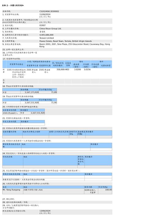 中国旭阳集团(01907.HK)7月4日耗资1310.4万港元回购435万股「中国旭阳集团股价」 汽车服务