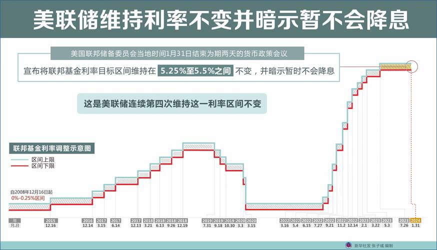 新西兰联储:预计第四季度降息25个基点至5.25%「新西兰联储利率决议」 家电资讯