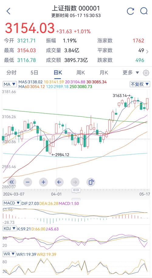 A股积极信号正在聚集!「a股积极信号正在聚集什么意思」 维修服务