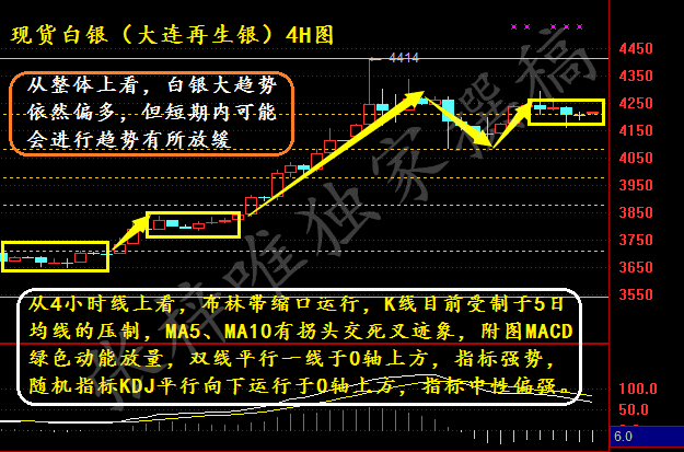 白银做空的操作策略是什么?「白银做空的操作策略是什么」 家电资讯