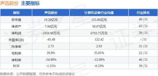 声迅股份(003004):股价成功突破年线压力位-后市看多(涨)(07-05)「声迅股份价格预测」 汽车服务