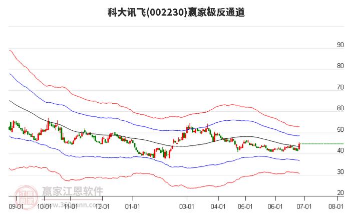 AIGC概念股崛起，福石控股20CM涨停「福石科技股票」 家电资讯