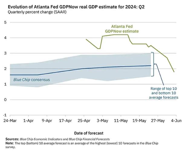 降息效果不显著,瑞典5月GDP环比仅增长0.1%「瑞典经济2020」 家电资讯