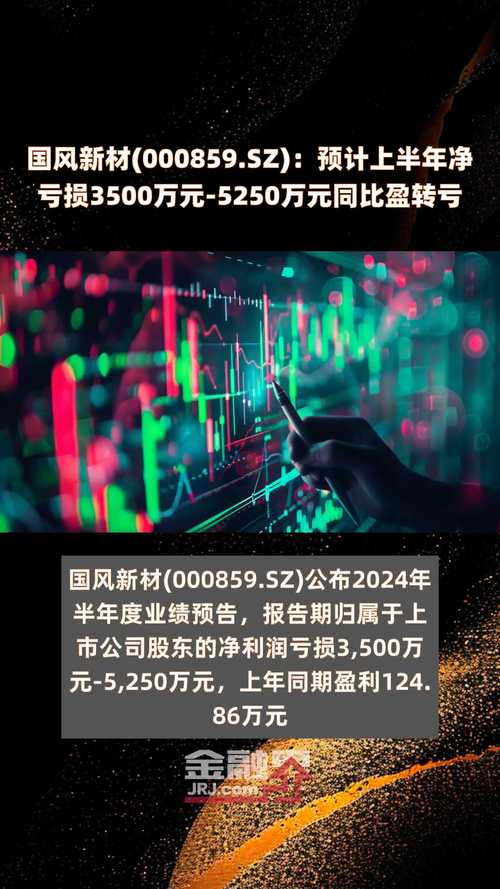 国风新材(000859.SZ):预计上半年净亏损3500万元-5250万元 同比盈转亏 家电资讯