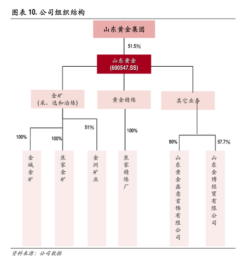红星美凯龙(01528.HK):6月自有商场合计合同约定租赁租金及管理费较上月环比下滑 维修服务