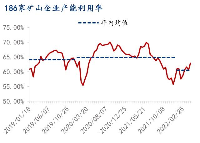 铁矿石:原料扰动下跌,短期或震荡反复「铁矿石供应最新消息」 维修服务