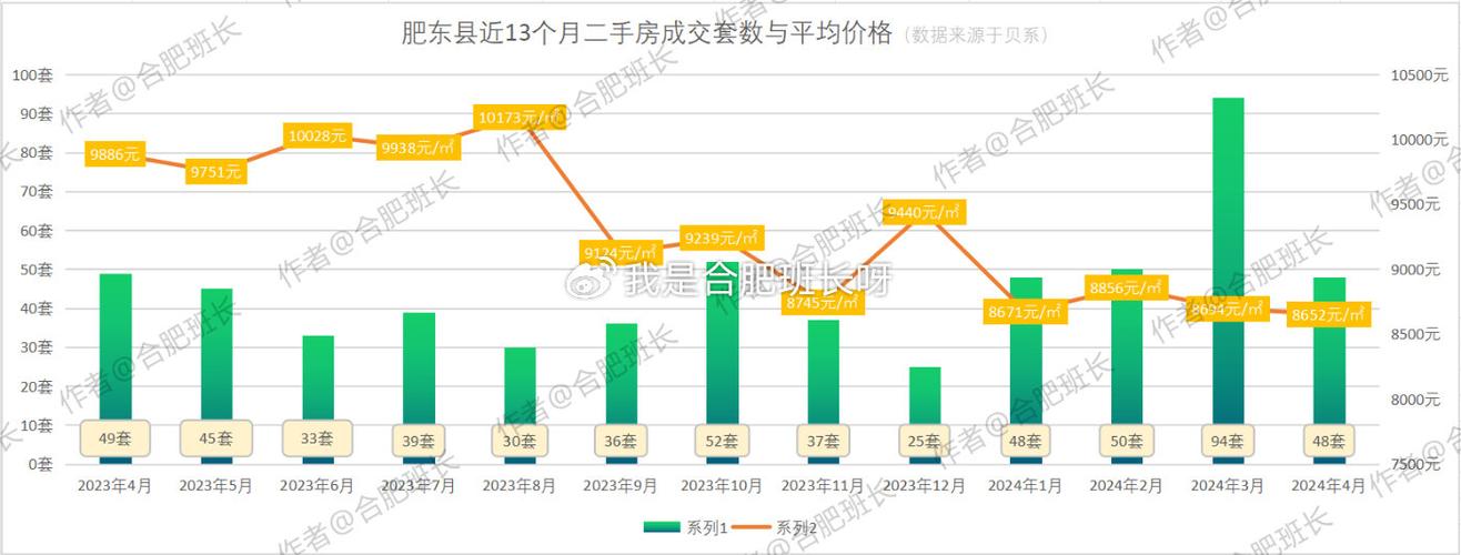 一线城市二手房销售同比近三年最高:地产股周一上涨,央行开展国债借入操作,市场情绪看多 汽车服务