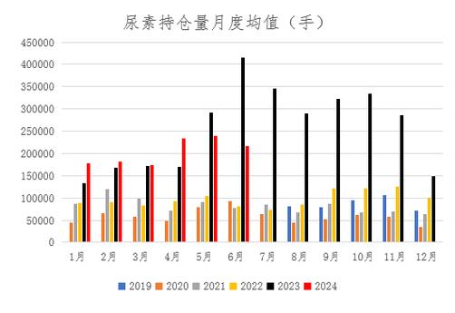 尿素:供应充裕需求偏弱,或承压震荡「尿素讲解」 维修服务