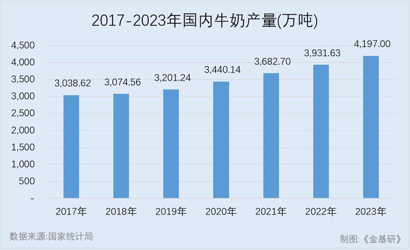 新乳业：预计 8 月 30 日发中报「新乳业最新信息」 家电资讯
