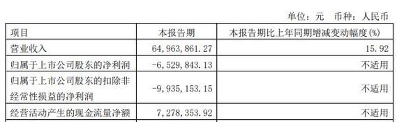 海量数据：股东陈志敏减持 61.80 万股，股价上涨 1.07%「陈志敏个人资料」 汽车服务