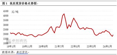 焦炭:供给增加需求略减,库存减少价格或涨「焦炭:供给增加需求略减,库存减少价格或涨的原因」 生活资讯