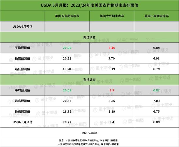 美农报告:巴西大豆产量下调,国内豆粕或偏弱运行「巴西大豆产量预估」 维修服务