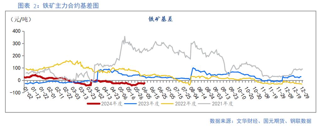 铁矿：供需延续弱势，矿价承压震荡下行「铁矿价位」 家电资讯