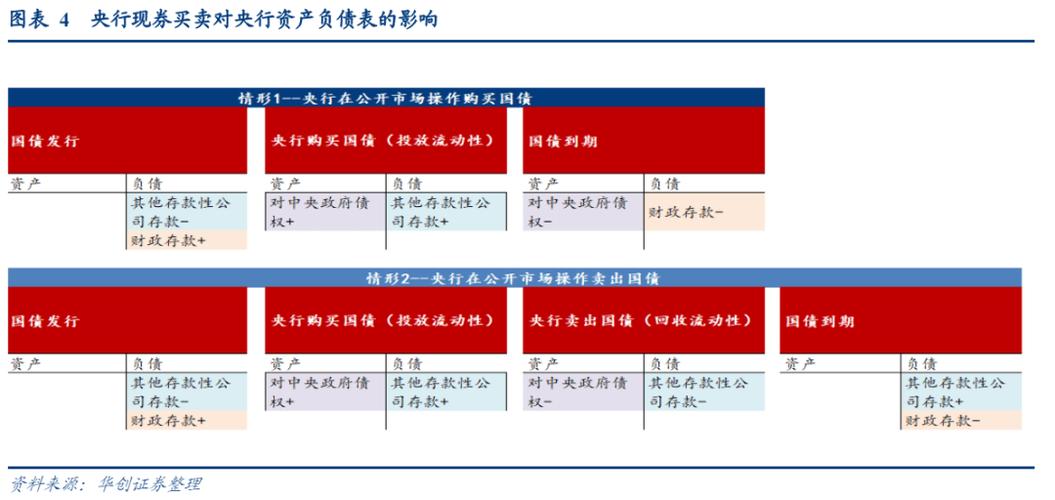央行与金融机构签订“借券”协议 规模数千亿「央行与其他金融机构的区别」 天气预报
