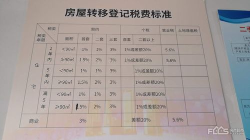 卖房中介的收费标准是怎样的?「卖房中介的收费标准是怎样的呢」 家电资讯